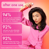 amika perk up plus extended clean dry shampoo: after one use: 94% said perk up plus extends time even further between washes than other dry shampoos*, 92% said perk up plus eliminates excess oil, sweat, and odor*, 92% agreed that their hair looks and feels natural after use*. *based on feedback from a 2 week survey with 52 participants. 
