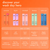 Product lineup chart for different amika hair care products with descriptions on an orange background