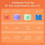 Promotional graphic of hair mask products with their respective benefits on an orange background.