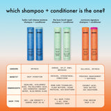 super-sized hydration set  | hydro rush intense moisture shampoo, conditioner + hair mask with hyaluronic acid